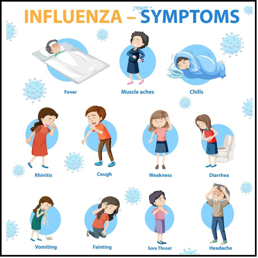 Is heart Diseases people need Influenza flu vaccine